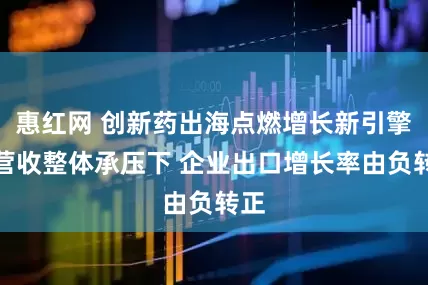 惠红网 创新药出海点燃增长新引擎：营收整体承压下 企业出口增长率由负转正